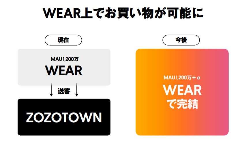 Zozo Wear 販売 D2c参入など続々 売場 と 商材 拡張する新戦略 日本ネット経済新聞 新聞 ウェブでec 流通のデジタル化をリード