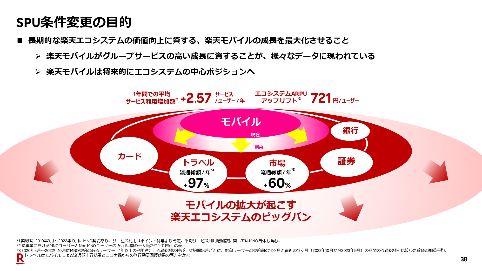楽天、3Qの国内EC流通は12.6％増の4.4兆円 「ふるさと納税」駆け込み寄与、「SPU改悪批判」を一蹴 |  日本ネット経済新聞｜新聞×ウェブでEC＆流通のデジタル化をリード