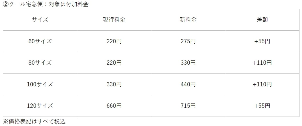 ヤマト運輸、2024年4月1日から大型サイズの宅配料金値上げ 法人契約も