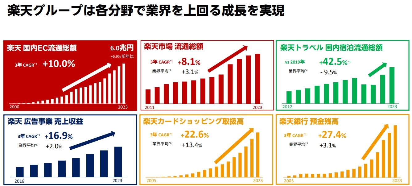 楽天 市場 ふるさと 納税