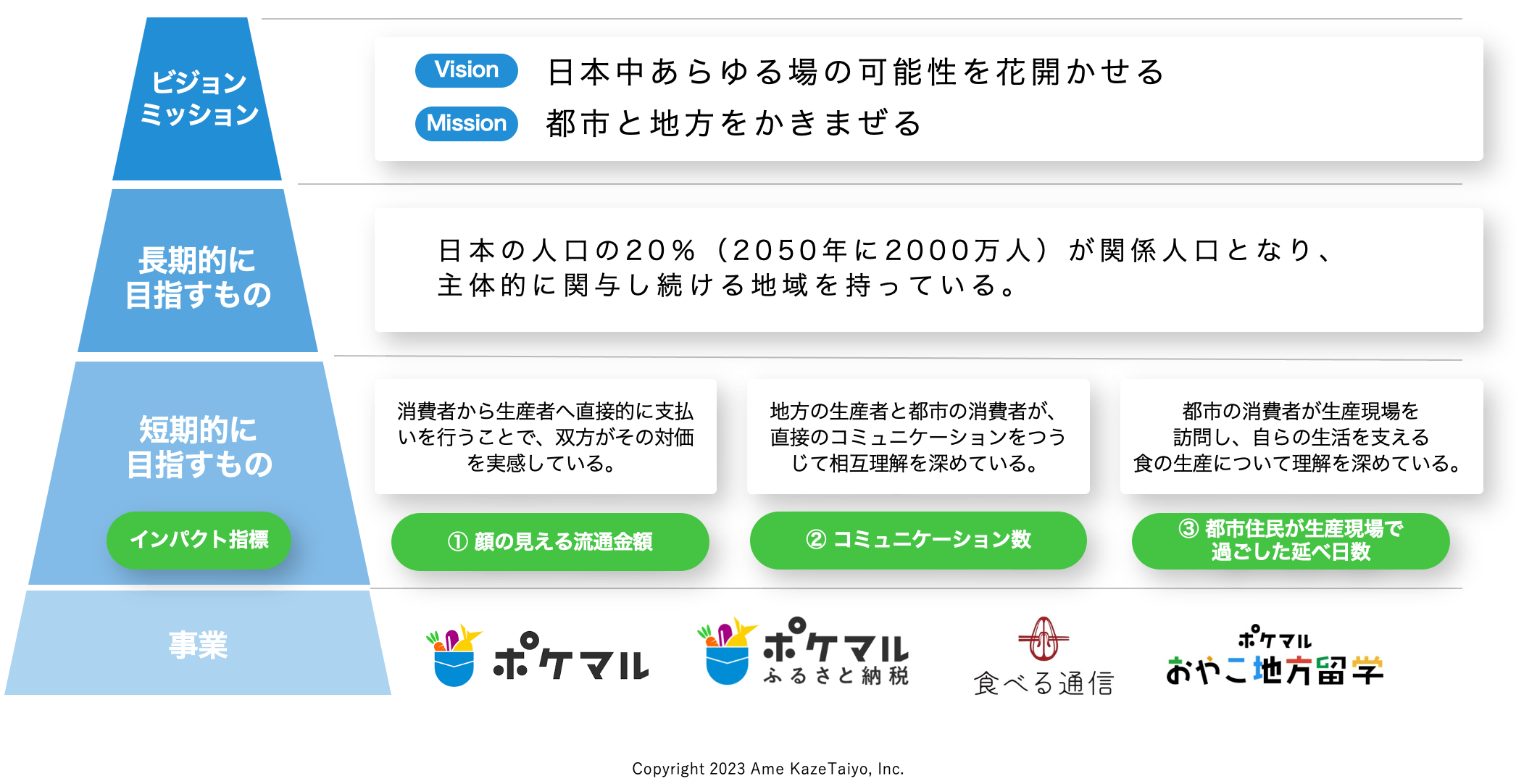 雨風太陽、ポケマル成長で売上50％増 ユーザー数は73万人を突破