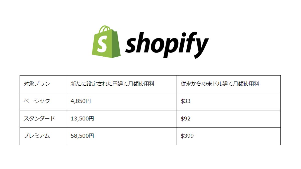 Shopify」円建ての支払いに対応 一部プランの使用料で | 日本ネット経済新聞｜新聞×ウェブでEC＆流通のデジタル化をリード