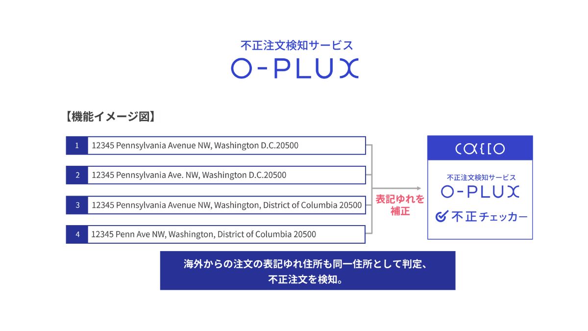 不正注文検知サービス「O-PLUX」、越境ECの不正対策機能強化 英語住所