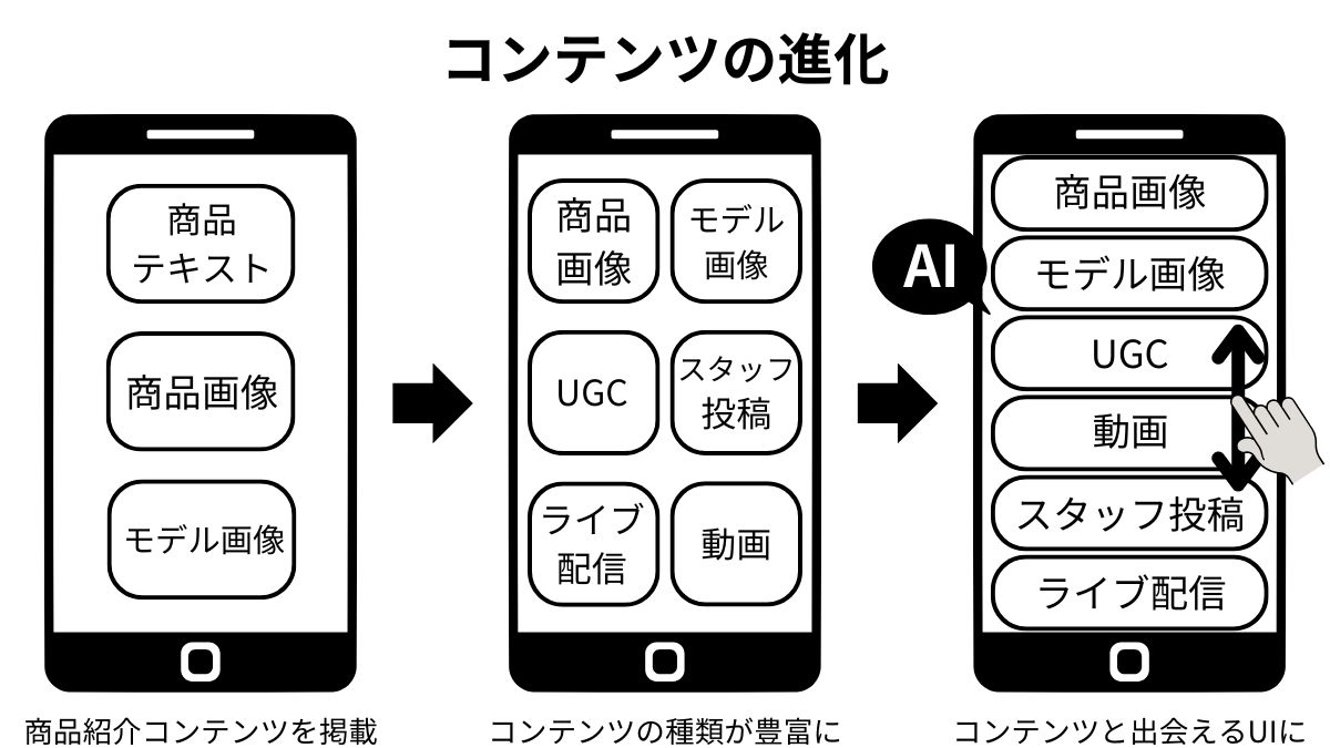 JavaScript、EC広告、WEBライティング関連 JavaScript、EC広告