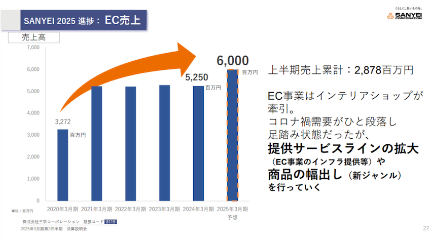 売約済】E3V3SE