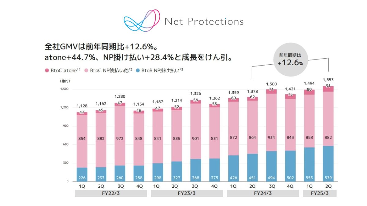i-ymst）プロフェッショナル株取引　短期売買編 文響社 公式】プロフェッショナル株取引 短期売買編 / 佐藤宏重