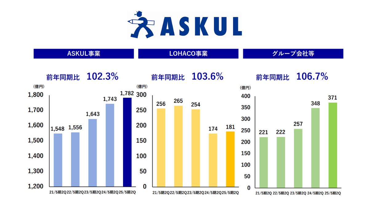 【週末セール】中学への算数 計42冊まとめ売り 週末セール】中学への算数 計42冊まとめ売り