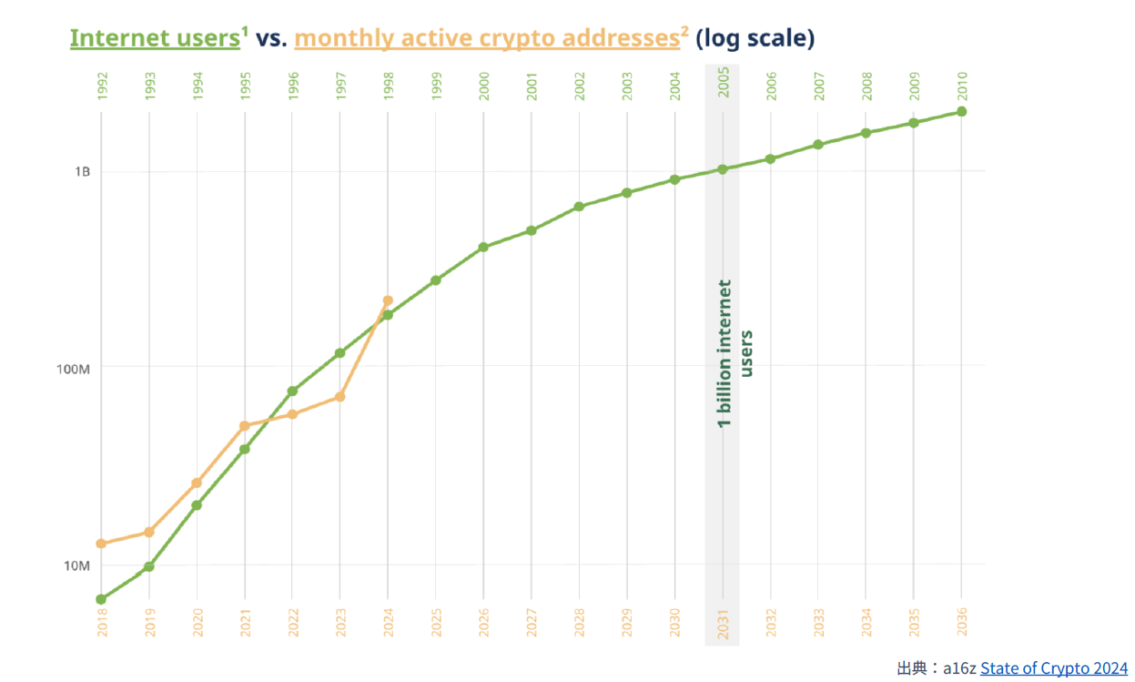 Web3でECはどう変わる？】DGコマース、専門家が解説「ユーザーのNFTを基にパーソナルな顧客体験とCRMが可能に」 | 日本 ネット経済新聞｜新聞×ウェブでEC＆流通のデジタル化をリード