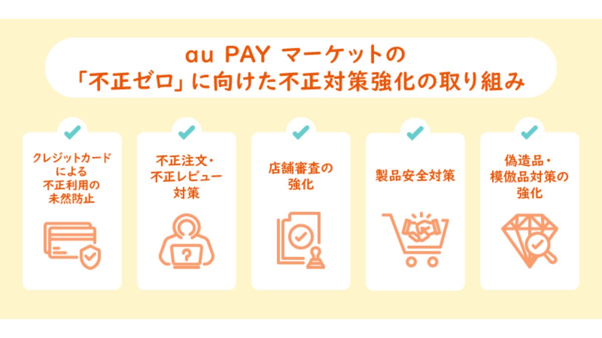 au PAY マーケット」、「不正ゼロ」実現に向けた5つの施策を公開 
