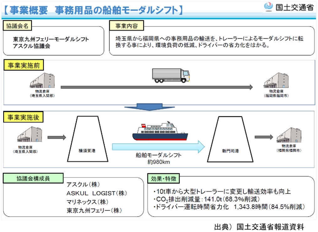 情報化時代における交通産業　ＩＮＳ時代への対応　運輸経済研究センター　リサイクル 第135回 自動車リサイクル促進センターの「国内外における自動車
