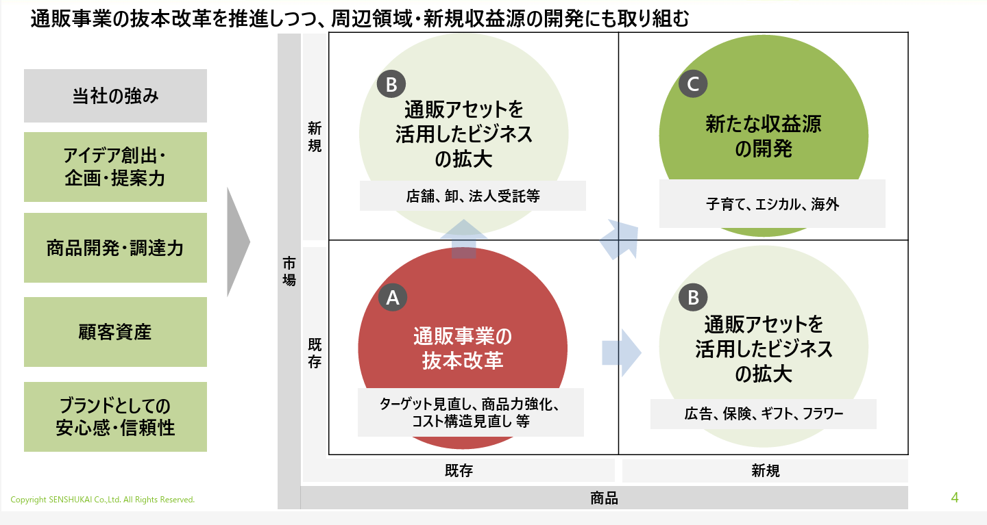 ＪＲ東日本丸ノ内車掌区業務資料 JR東日本丸ノ内車掌区業務資料 JR東日本丸ノ内車掌区業務資料