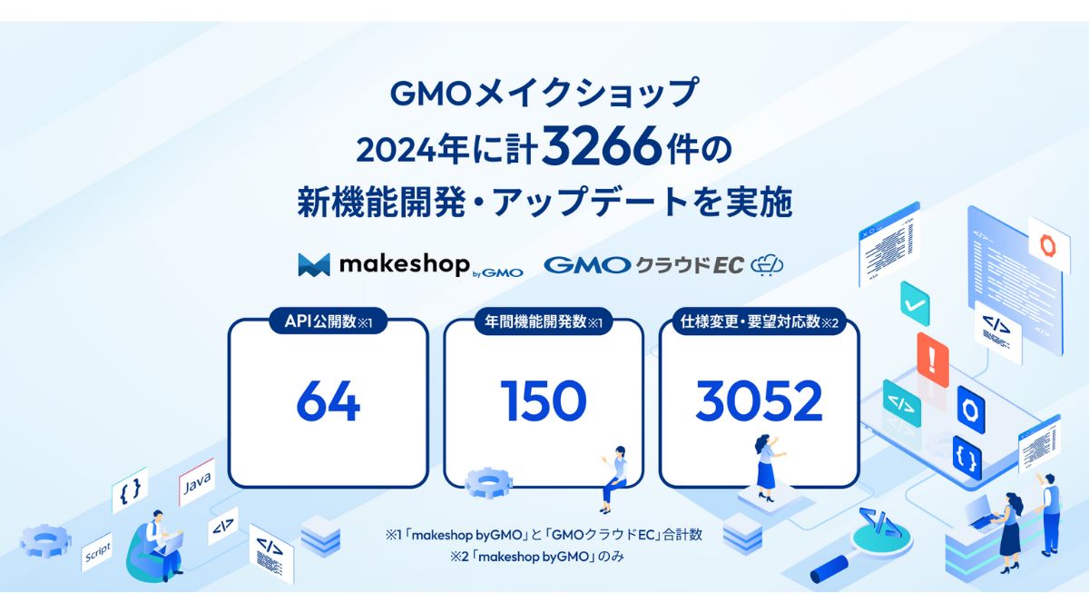 makeshop」「GMOクラウドEC」、2024年に計3266件の新機能開発・アップデートを実施 |  日本ネット経済新聞｜新聞×ウェブでEC＆流通のデジタル化をリード