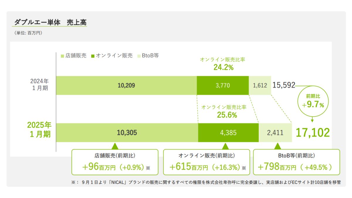 【送料関税込】中国 ANTA 樊振東広報担当者 板靴 Amazon | [コーコス信岡] 安全足袋靴 先芯入り ハイカットタイプ