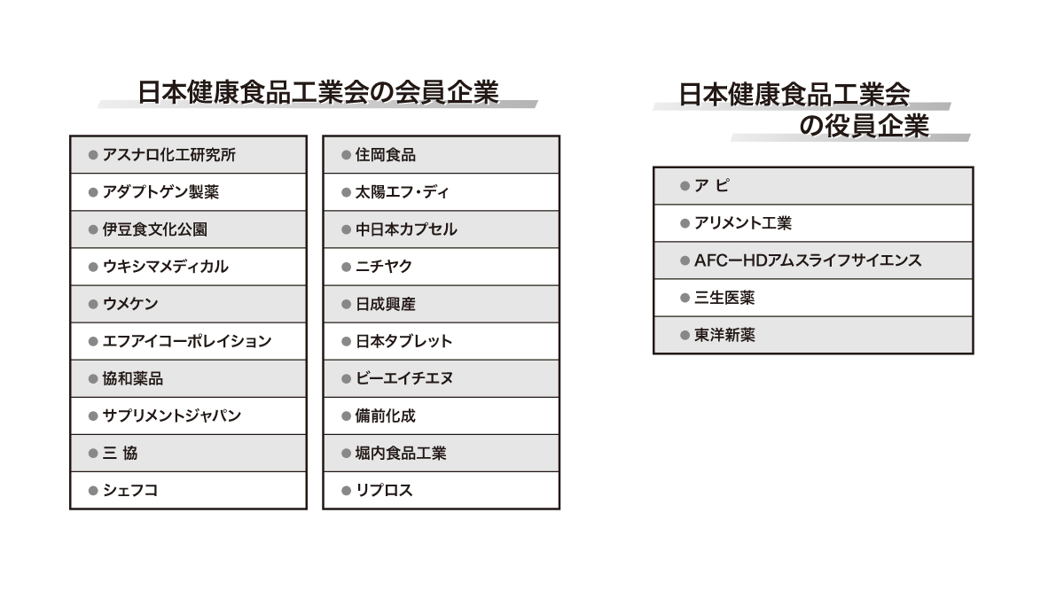 健康 食品 詐欺 会社 名