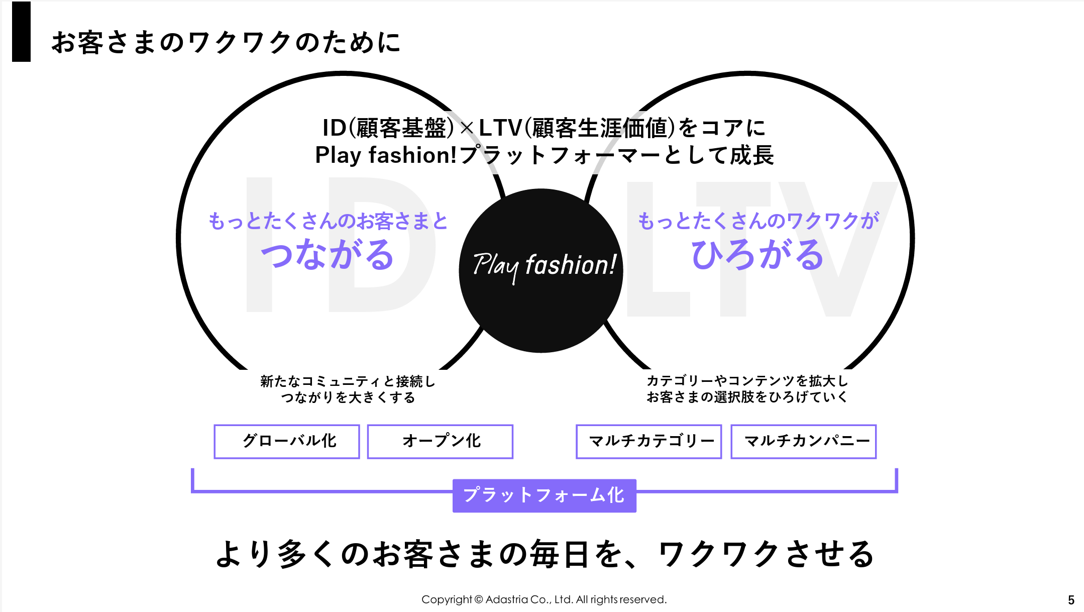 アダストリア、中計を前倒しで発表 EC流通総額1000億円へ | 日本ネット 