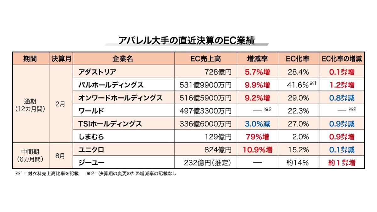 元買取アパレル定員　大学生 バイト 大学生 Chico(チコ) 池袋ルミネ店 アパレル店員の募集