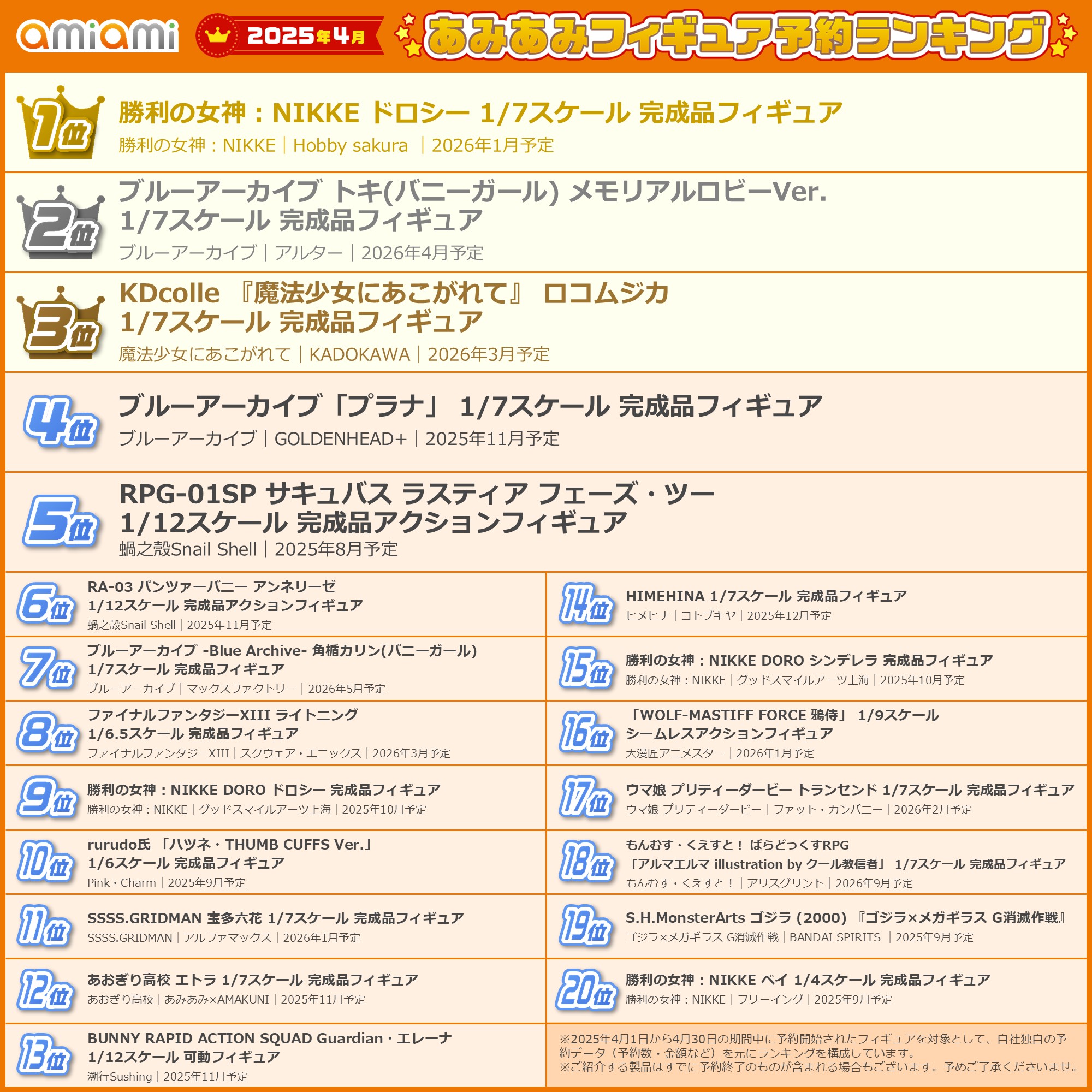 フィギュア 6種 各2個（合計12点） まとめ売り Amazon | Z/X -Zillions of enemy X- 各務原あづみ (1/8スケール