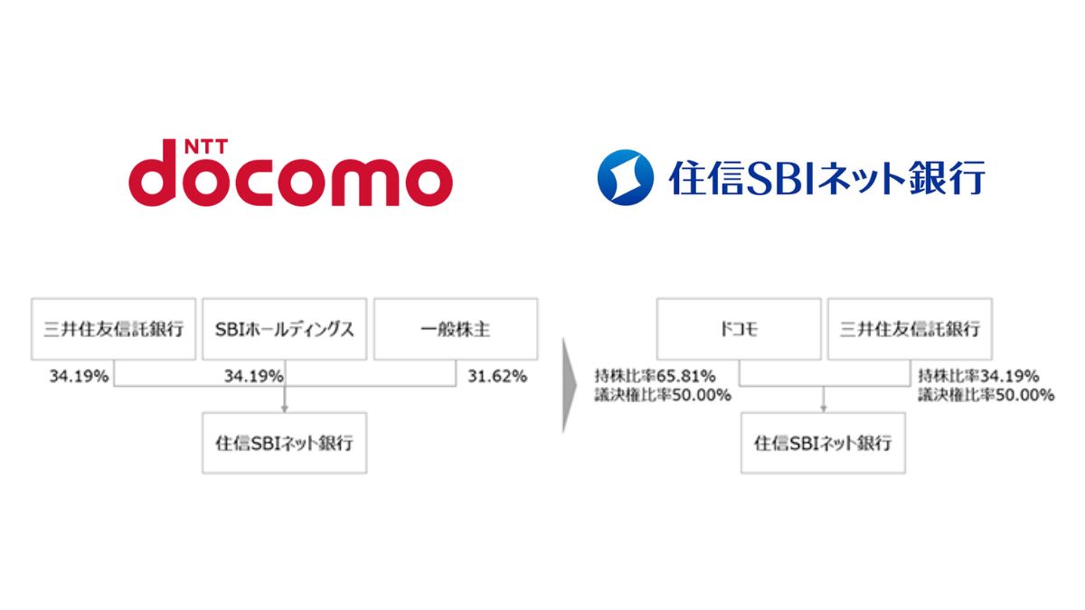 NTTドコモ、住信SBIネット銀行の株式公開買い付け開始 銀行業へ本格参入 | 日本ネット経済新聞｜新聞×ウェブでEC＆流通のデジタル化をリード