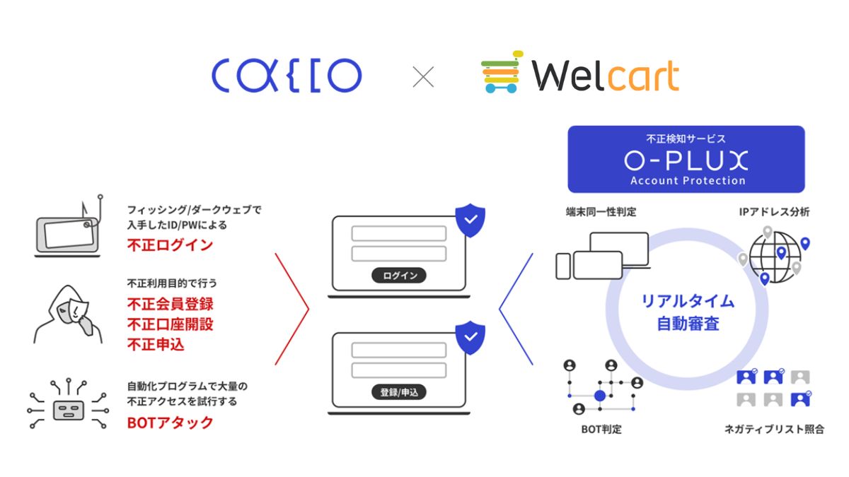 A.[プロフ*確認推薦*]様 かっこ、不正検知サービス「O-PLUX Account Protection」が
