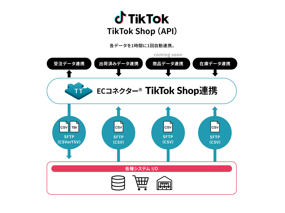 久、「TikTok Shop」とのシステム連携可能に ECデータ