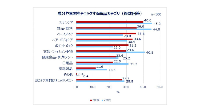 数年前購入しました。5回のみの使用で、キレイな状態です。 Z世代・Y世代女性の購買行動】気になった商品は「即購入せず悩む