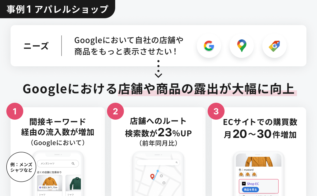 お客さんの『今、試して買いたい』に応える】小売店に求められる新戦略「ローカルインベントリマーケティング」とは（日本 ネット経済新聞）｜ｄメニューニュース（NTTドコモ）
