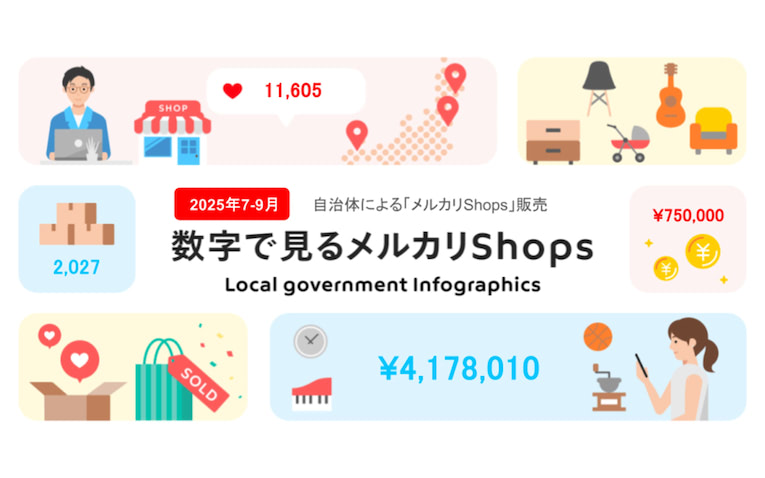 今の金額メルカリ市が終わり次第値上げします。クラッシュ9 メルカリの新機能「まとめ買い依頼機能」の仕様と使用感をまとめます