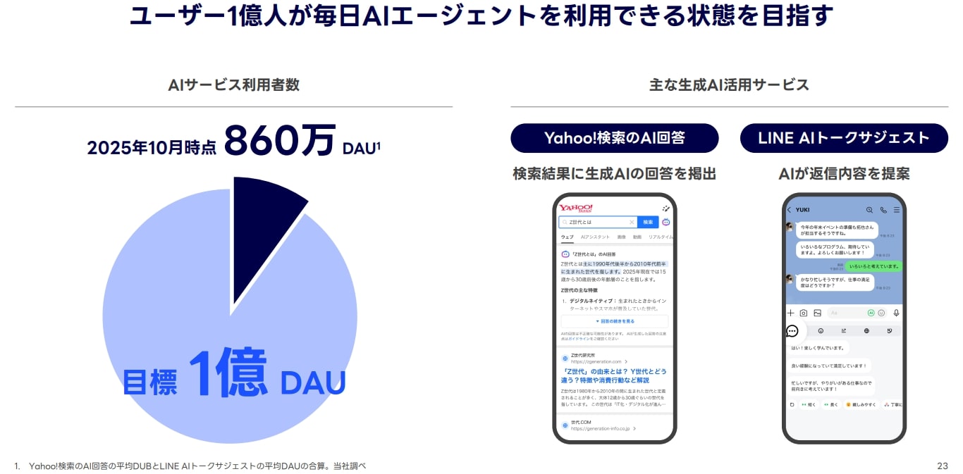 Yahoo!ショッピング、中間期GMVは13％増 坂上CFO「ふるさと納税の駆け込み影響」 |  日本ネット経済新聞｜新聞×ウェブでEC＆流通のデジタル化をリード