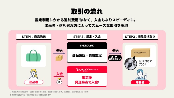 オークション即決有(商品による)匿名配送  5/29日まで Yahoo!オークション、鑑定制度99.97％の「スニーカーダンク」と連携