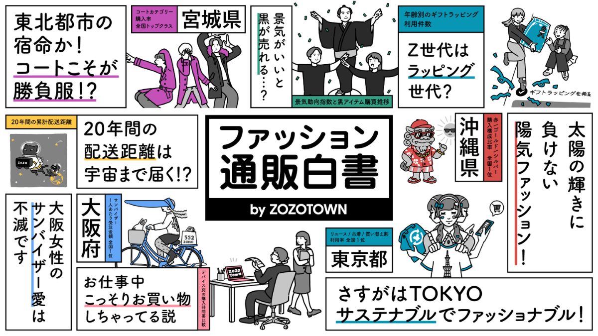 20周年の「ZOZOTOWN」、「ファッション通販白書」発表 20年のデータ