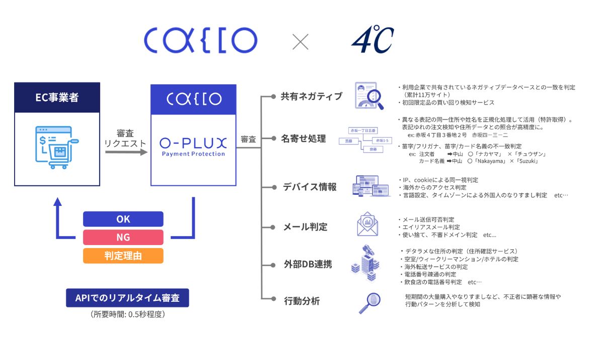 ジュエリーブランド「4℃」、ECサイトに不正検知サービス「O-PLUX」導入