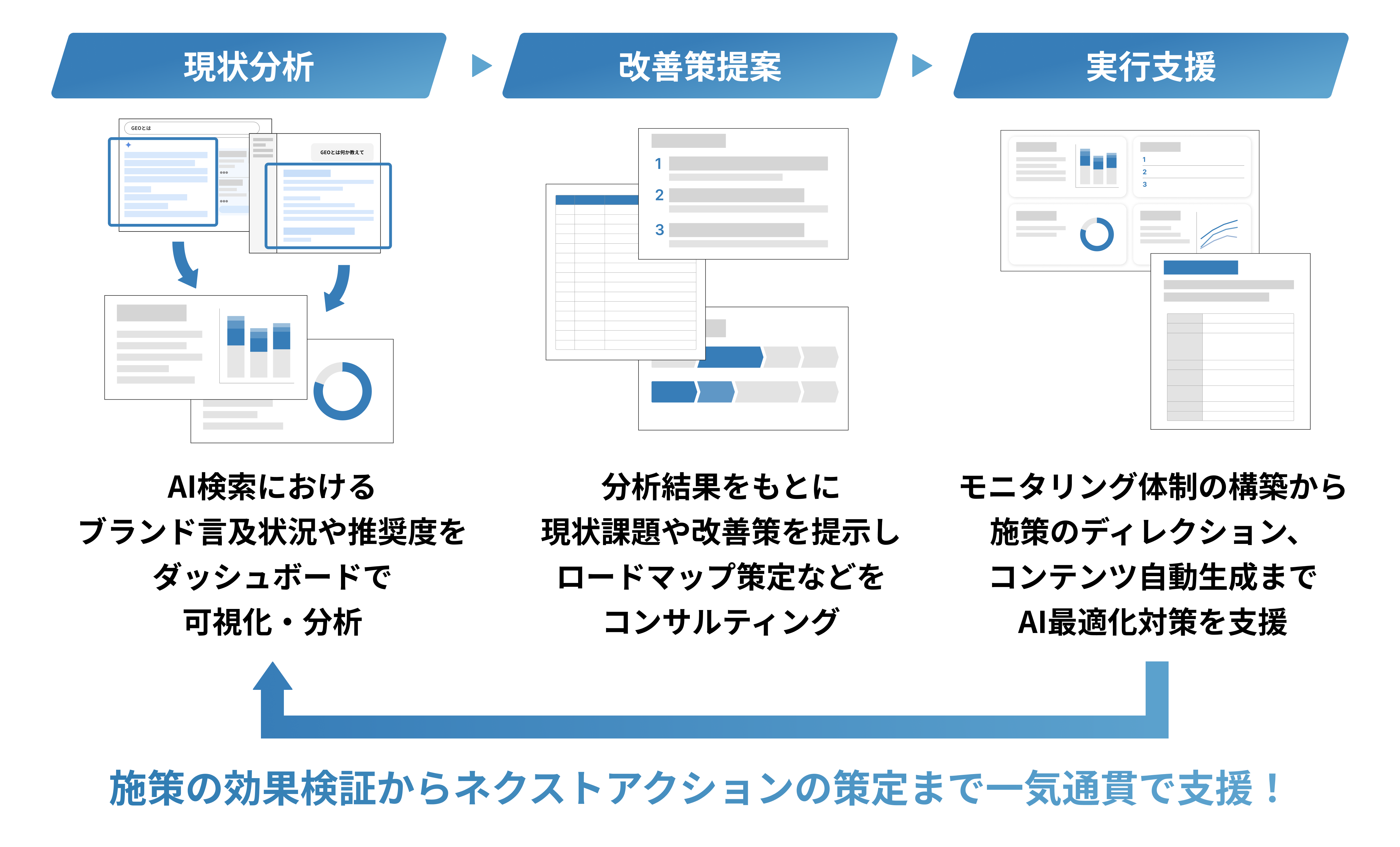 デジタルガレージとDGビジネステクノロジー、AIに選ばれるサービス開始  AI検索最適化と決済を結ぶGEO支援を開始（日本ネット経済新聞）｜ｄメニューニュース（NTTドコモ）