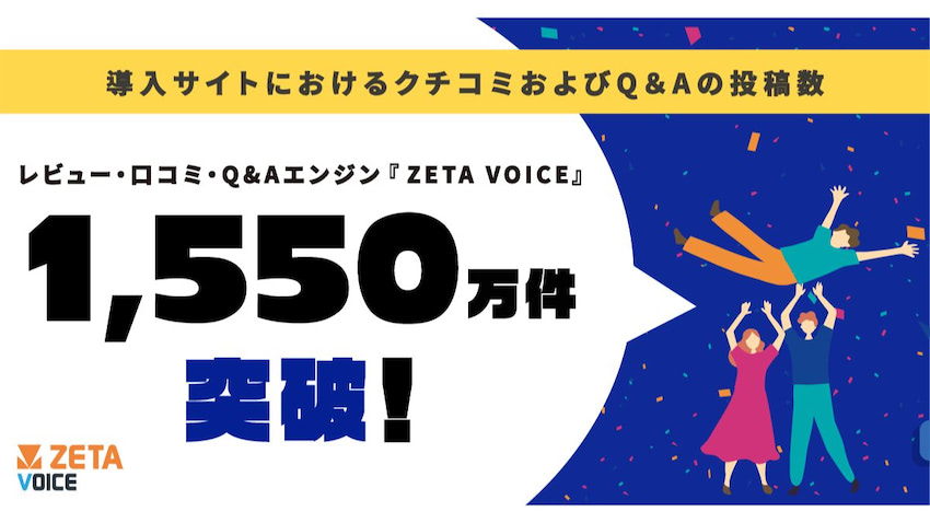 ZETA VOICE」、導入先のレビュー・Q&A投稿数が1550万件を突破 数カ月で