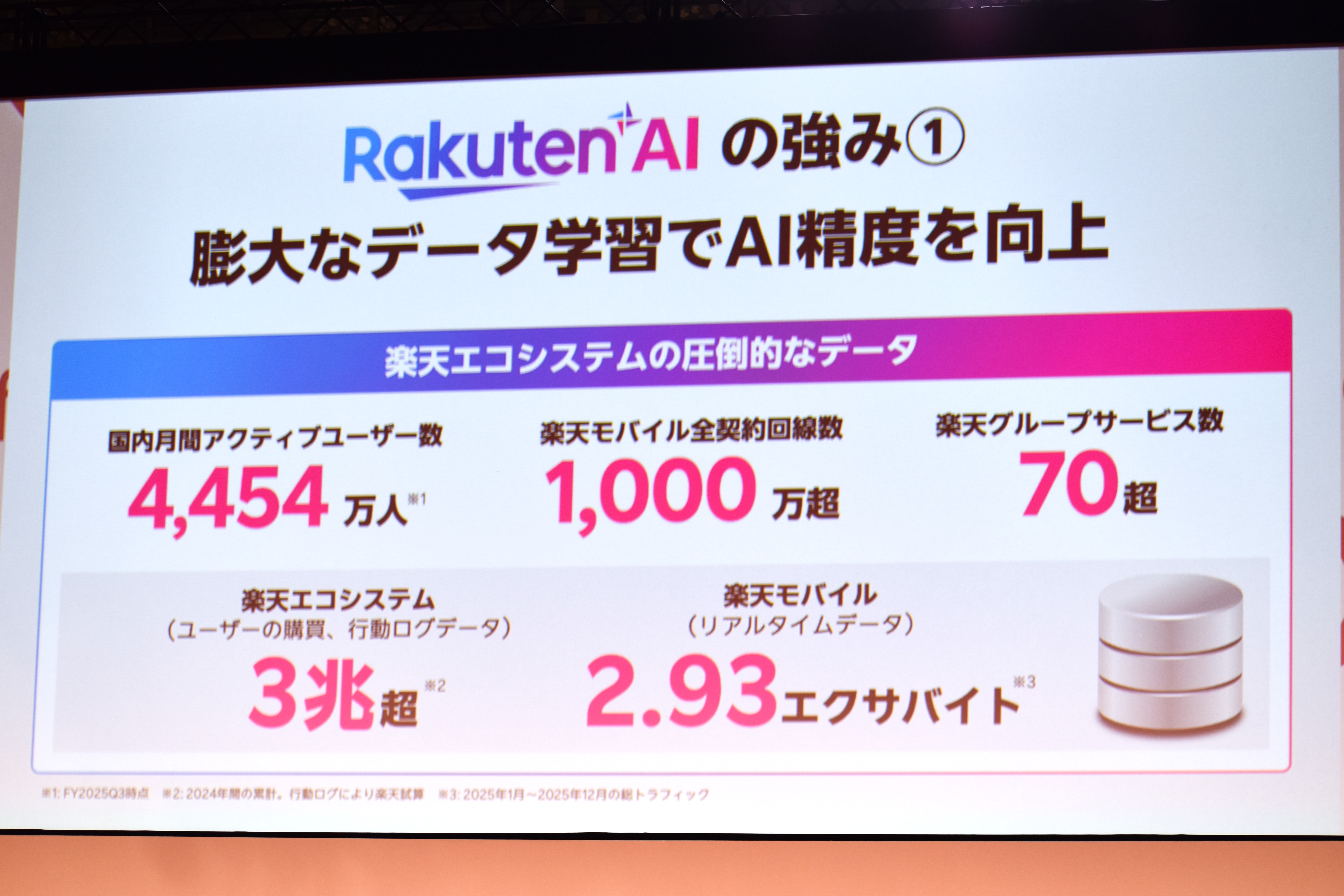 楽天新春カンファレンス2026】三木谷社長「流通総額10兆円の鍵はAI、モバイル」（日本ネット経済新聞）｜ｄメニューニュース（NTTドコモ）