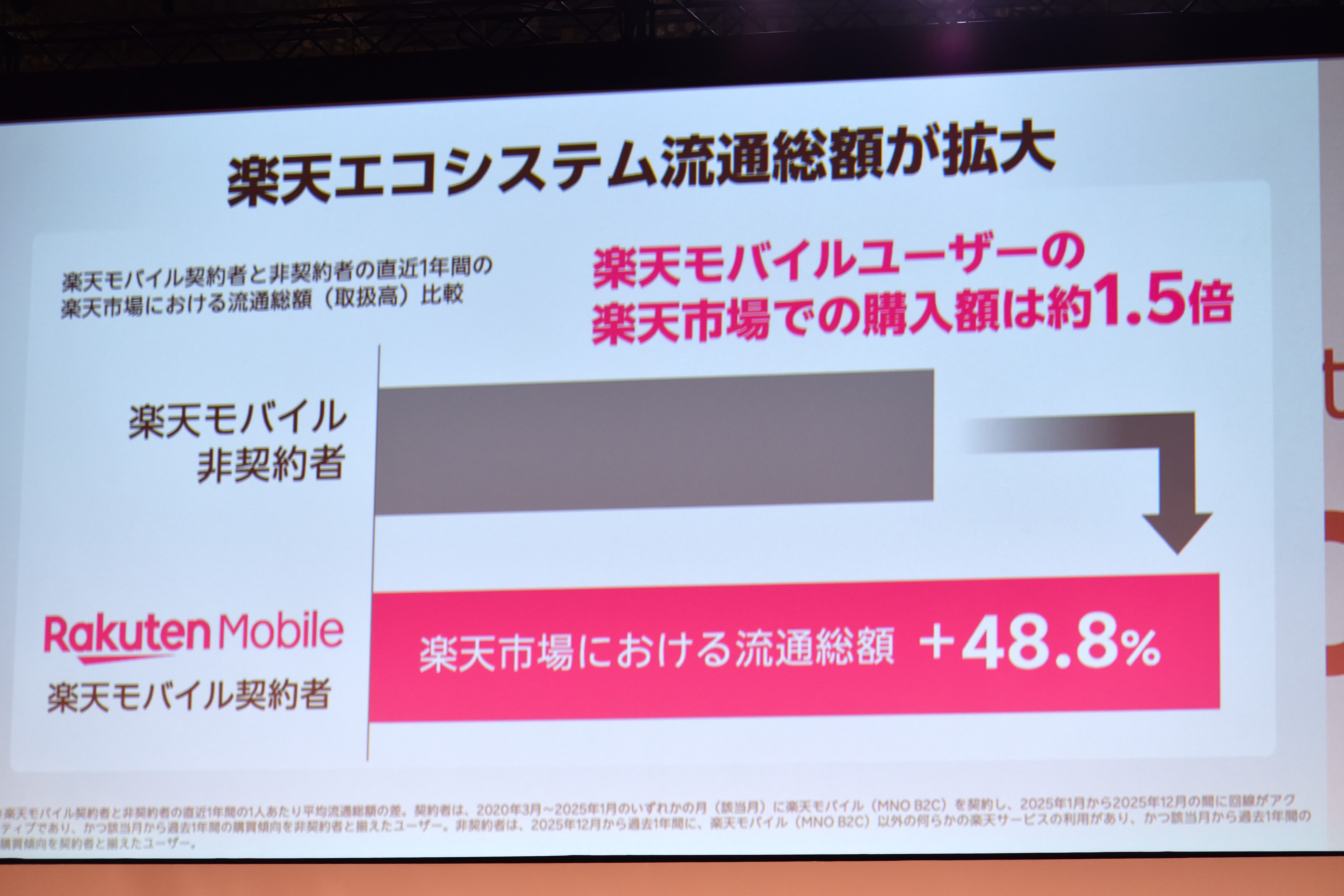 楽天新春カンファレンス2026】三木谷社長「流通総額10兆円の鍵はAI、モバイル」（日本ネット経済新聞）｜ｄメニューニュース（NTTドコモ）