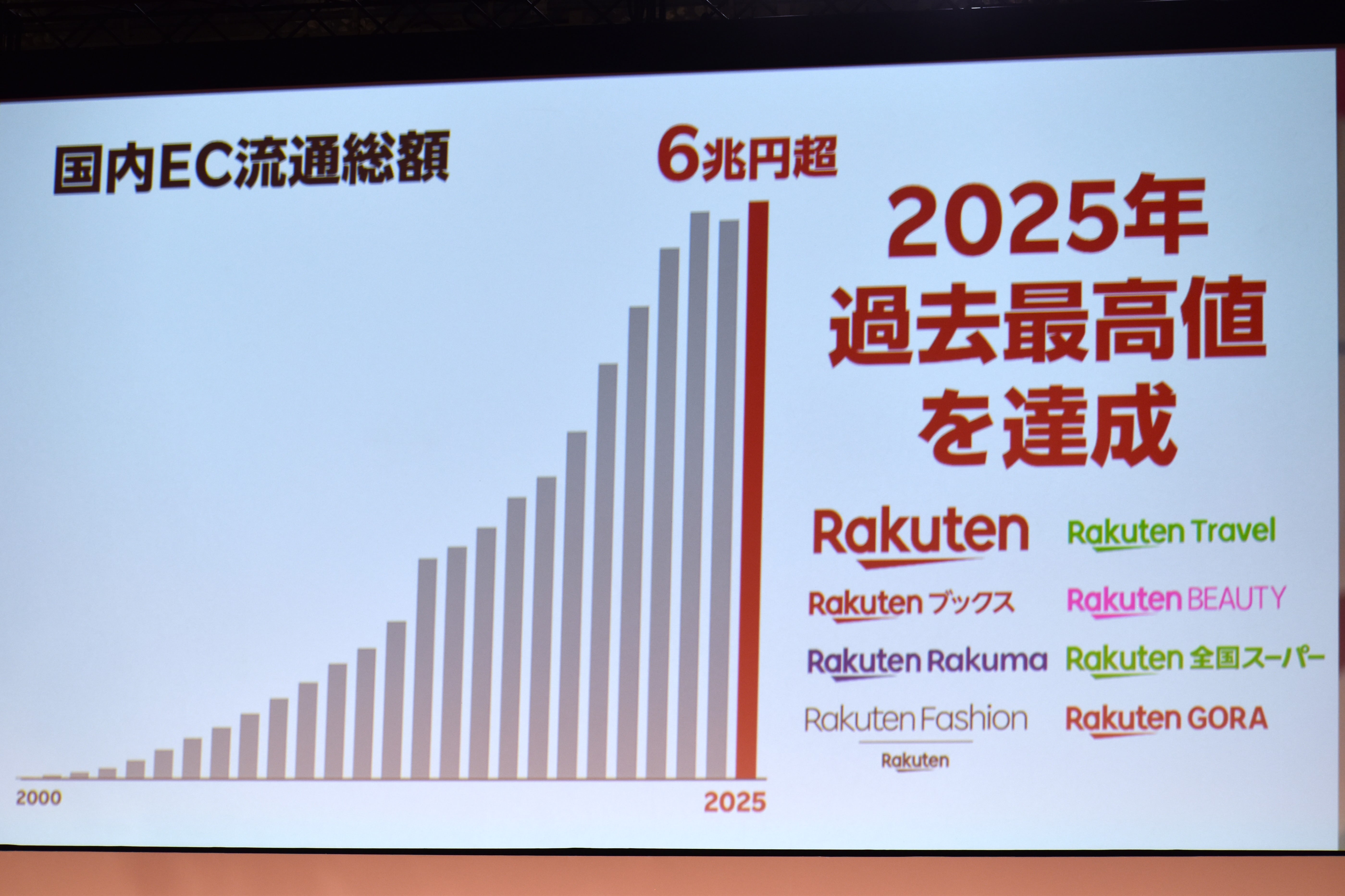 楽天新春カンファレンス2026】三木谷社長「流通総額10兆円の鍵はAI、モバイル」（日本ネット経済新聞）｜ｄメニューニュース（NTTドコモ）