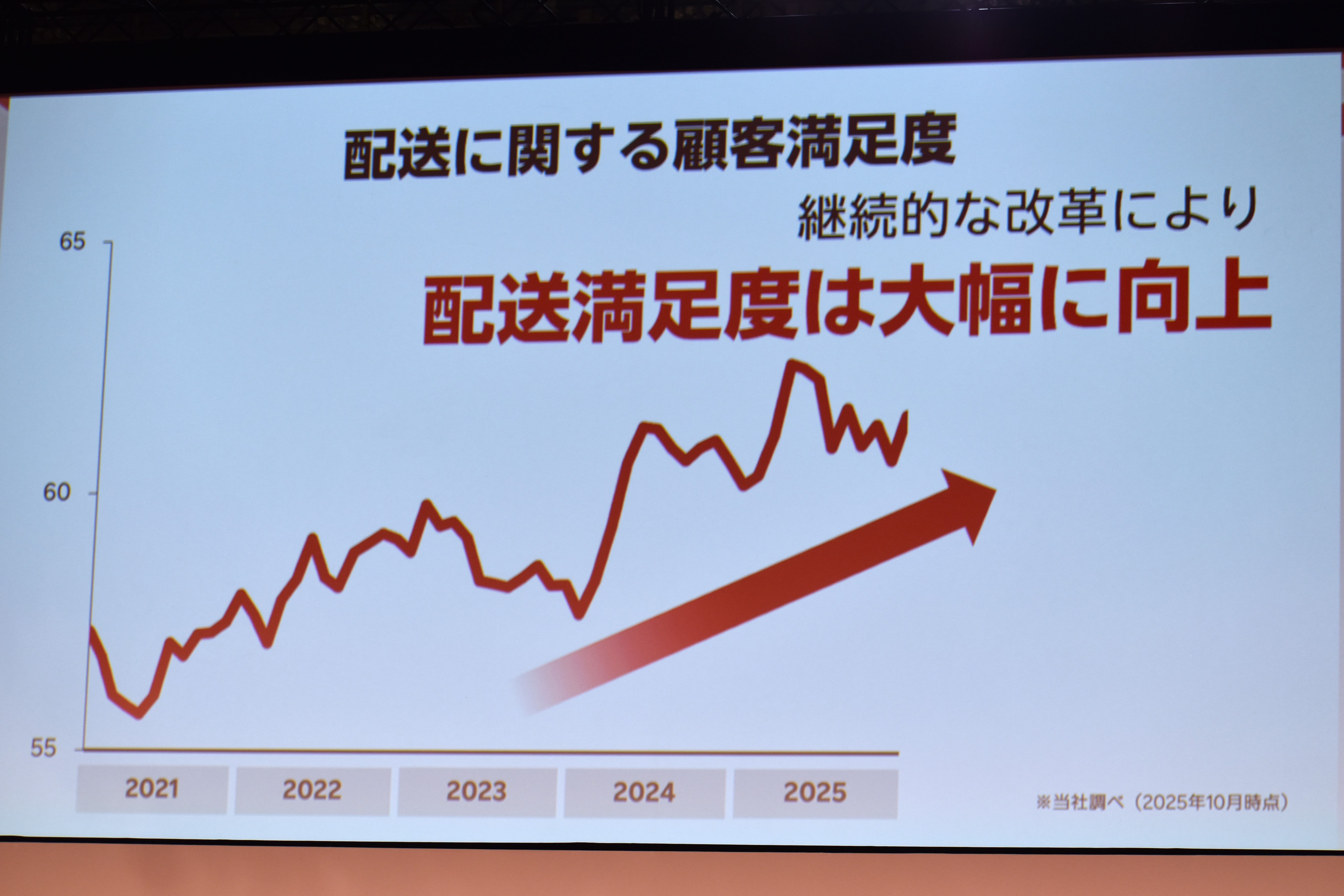 楽天新春カンファレンス2026】三木谷社長「流通総額10兆円の鍵はAI、モバイル」（日本ネット経済新聞）｜ｄメニューニュース（NTTドコモ）