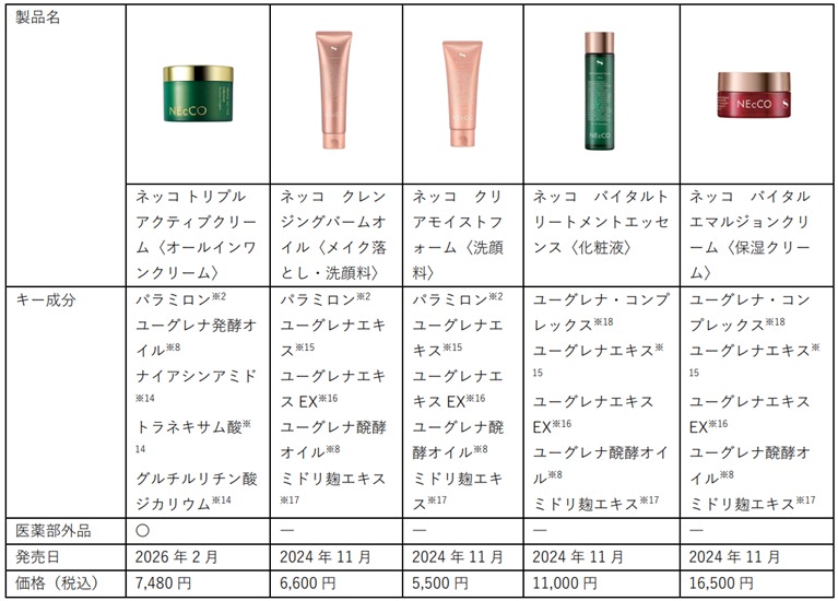 ユーグレナ、世界初「パラミロン」配合 新オールインワンクリーム発売