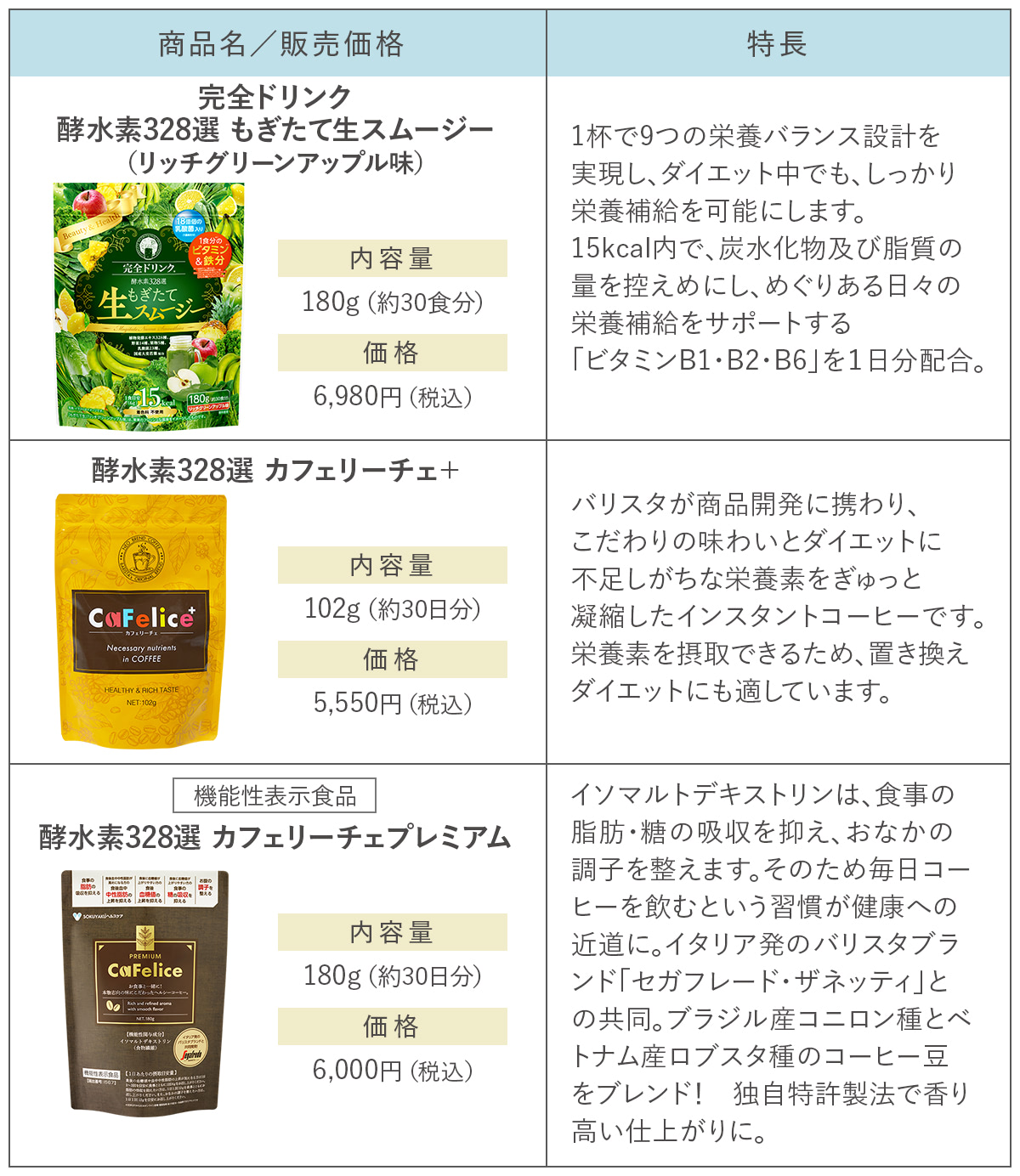 ジェイフロンティア、「酵水素328選」3冠達成 PRイベントで成果発表