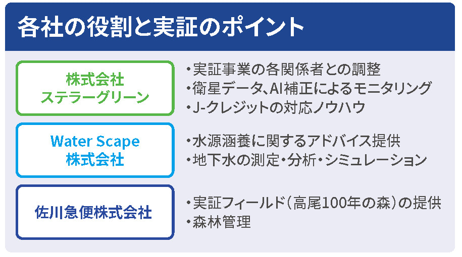 佐川急便、送り状発行効率化 API連携で業務改善 | 日本ネット経済新聞