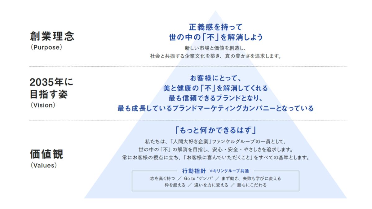ファンケル、長期経営構想を発表 2035年度に売上2000億円目指す | 日本