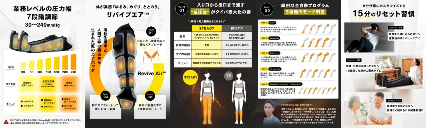 STEADY、ホームフットケアアイテム「STEADY 3DエアフットリリースPro