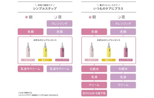 シーボン、濃密美容液3種登場 「C'ores ピュアエッセンスSPセット