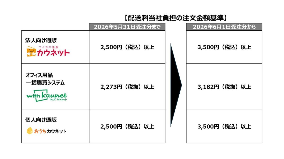 カウネット、「配送料基準」改定 物流課題解決へCLO選任 | 日本ネット 