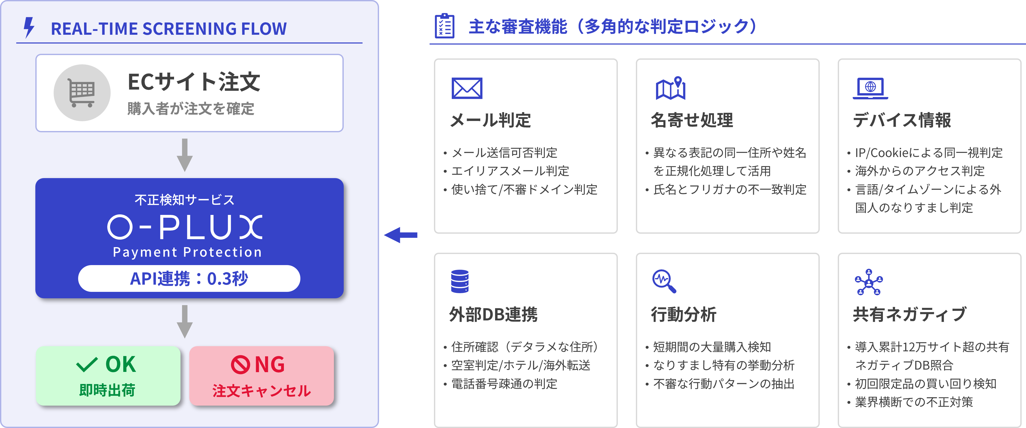 LIXIL、公式ECサイトに不正検知サービス「O-PLUX」導入 3Dセキュアを