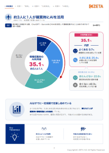 約3人に1人が商品購入時の情報収集にAIを活用【AI時代の購買体験最前線