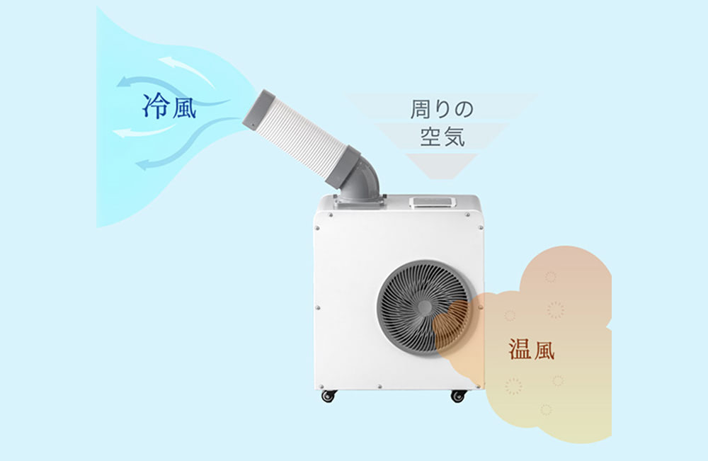 タンスのゲン、最高45℃の猛暑現場でも使用できるスポットクーラー2機種