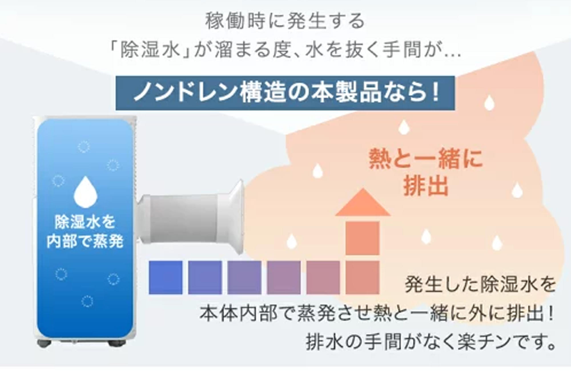 タンスのゲン、断熱仕様を強化したスポットクーラー2026年モデルを発売