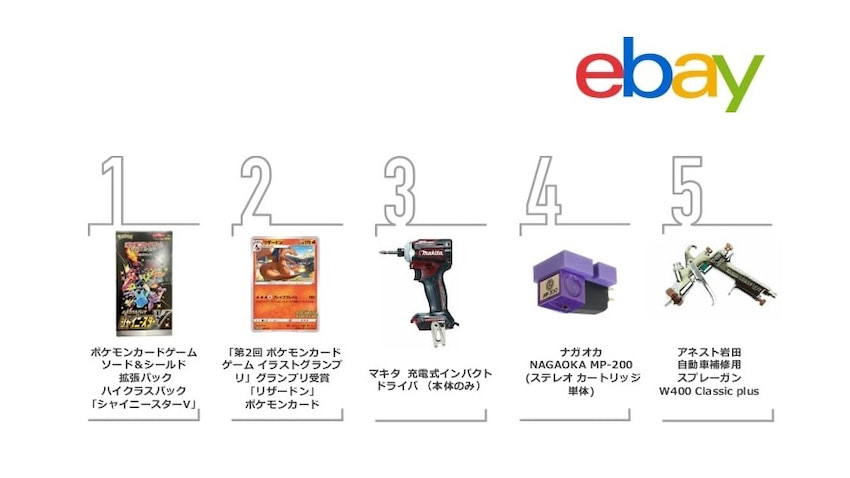ポケモンカード爆売れ Ebay トレカが5倍増の驚異的成長 年末の 越境ecトレンド 公開 日本ネット経済新聞 新聞 ウェブでec 流通のデジタル化をリード