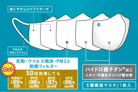 ガーゼ マスク の 効果